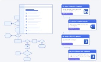 Processing of bookings, agreements, and returns