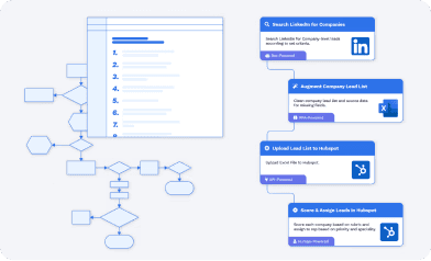 Data-Driven Marketing Automation